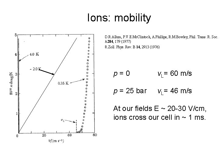 Ions: mobility D. R. Allum, P. V. E. Mc. Clintock, A. Phillips, R. M.