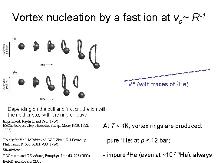 Vortex nucleation by a fast ion at vc~ R-1 V-* (with traces of 3