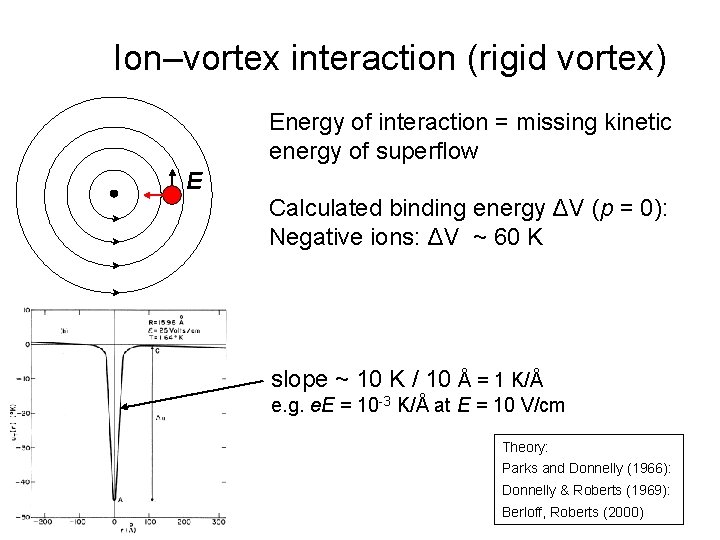 Ion–vortex interaction (rigid vortex) Energy of interaction = missing kinetic energy of superflow E