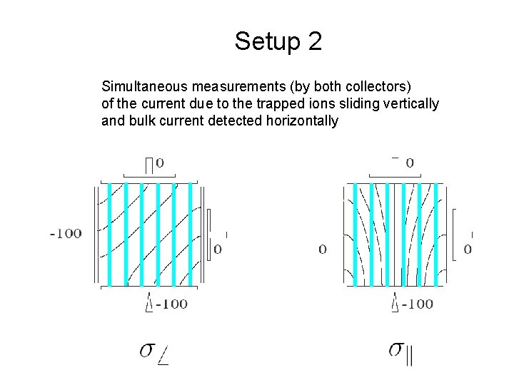 Setup 2 Simultaneous measurements (by both collectors) of the current due to the trapped