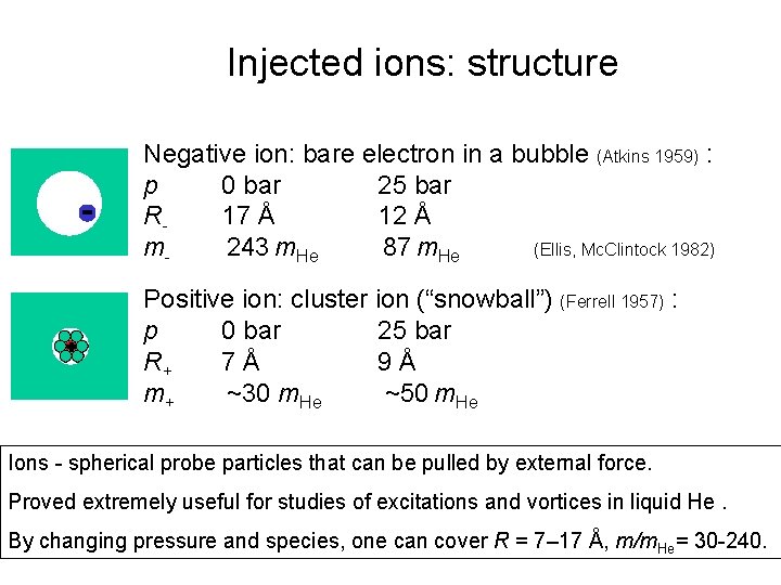 Injected ions: structure Negative ion: bare electron in a bubble (Atkins 1959) : p