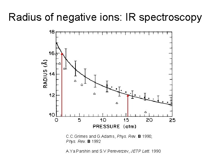 Radius of negative ions: IR spectroscopy C. C. Grimes and G. Adams, Phys. Rev.