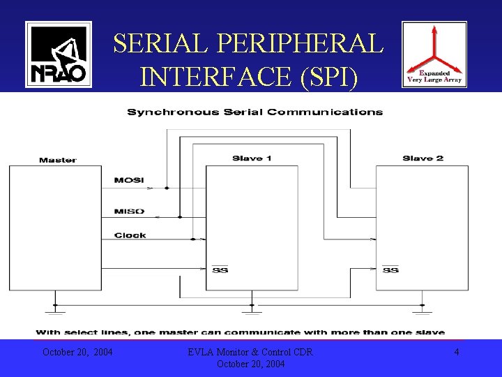 SERIAL PERIPHERAL INTERFACE (SPI) October 20, 2004 EVLA Monitor & Control CDR October 20,