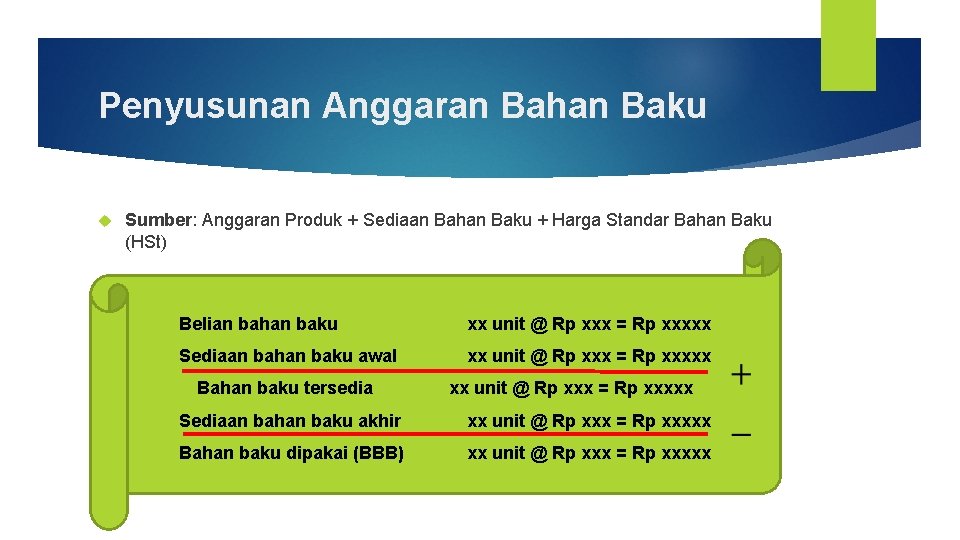 Penyusunan Anggaran Bahan Baku Sumber: Anggaran Produk + Sediaan Bahan Baku + Harga Standar