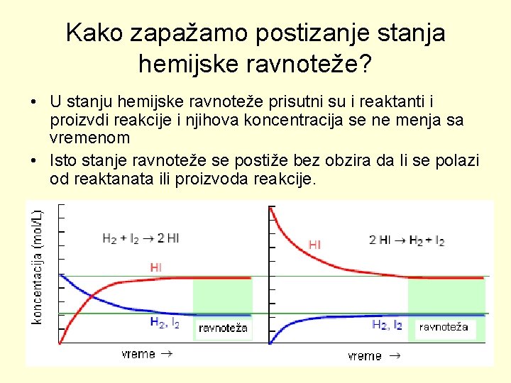 Kako zapažamo postizanje stanja hemijske ravnoteže? • U stanju hemijske ravnoteže prisutni su i