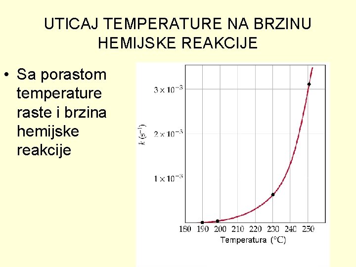 UTICAJ TEMPERATURE NA BRZINU HEMIJSKE REAKCIJE • Sa porastom temperature raste i brzina hemijske