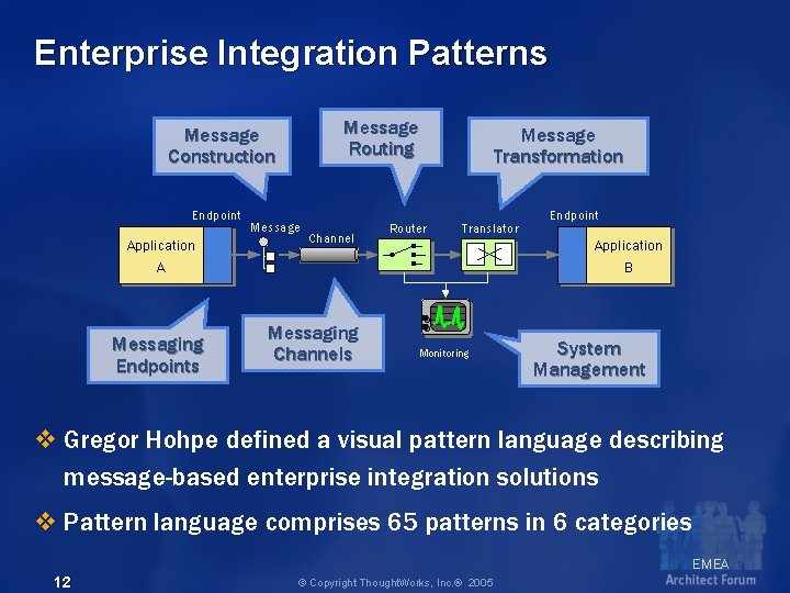 Enterprise Integration Patterns Message Routing Message Construction Endpoint Application A Messaging Endpoints Message Channel