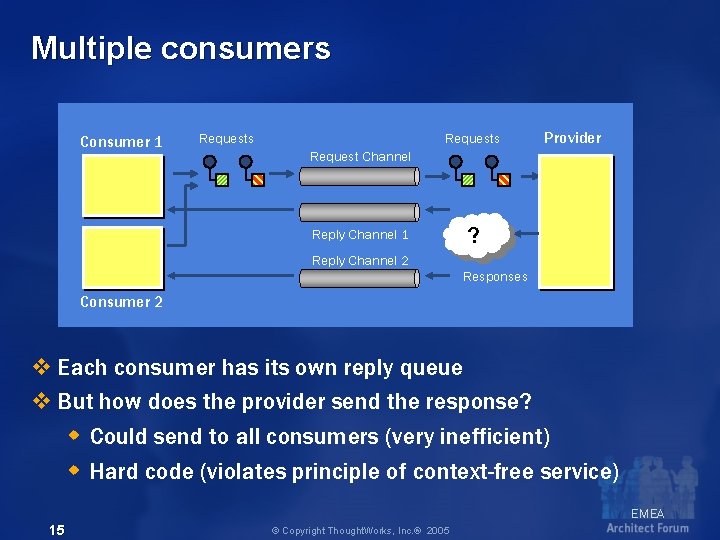 Multiple consumers Consumer 1 Requests Provider Request Channel Reply Channel 1 Reply Channel 2