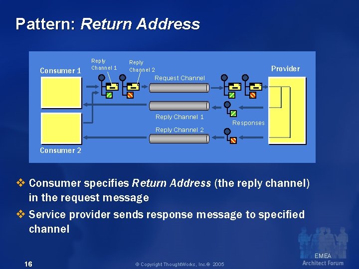 Pattern: Return Address Consumer 1 Reply Channel 2 Provider Request Channel Reply Channel 1