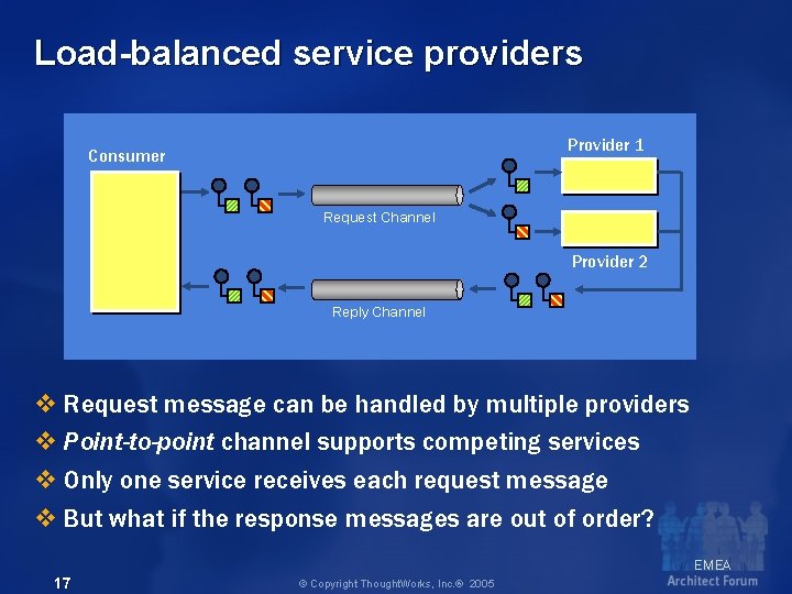 Load-balanced service providers Provider 1 Consumer Request Channel Provider 2 Reply Channel v Request