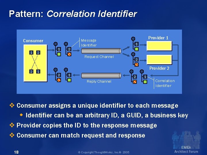 Pattern: Correlation Identifier Consumer 1 2 2 1 1 2 Message Identifier Request Channel