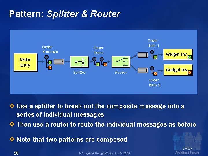 Pattern: Splitter & Router Order Message Order Item 1 Order Items Widget Inv. Order