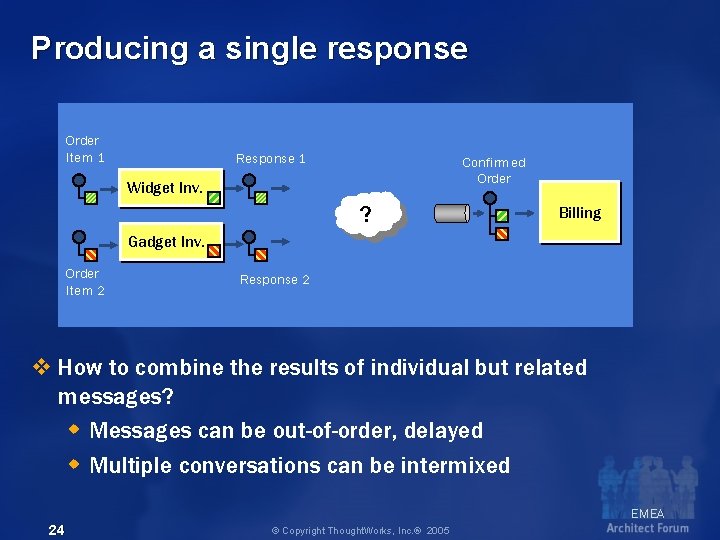 Producing a single response Order Item 1 Response 1 Confirmed Order Widget Inv. ?