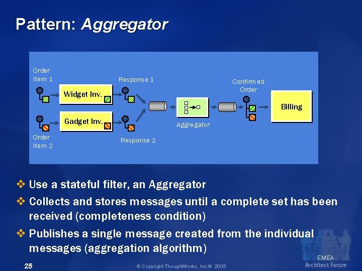 Pattern: Aggregator Order Item 1 Response 1 Confirmed Order Widget Inv. Billing Gadget Inv.