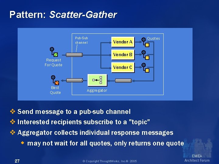 Pattern: Scatter-Gather Pub-Sub channel Quotes Vendor B Request For Quote Best Quote Vendor A