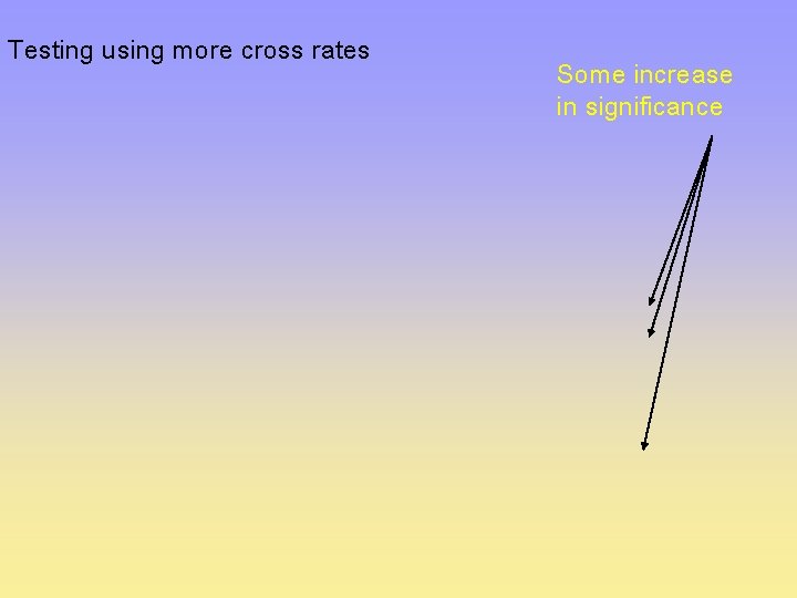 Testing using more cross rates Some increase in significance 