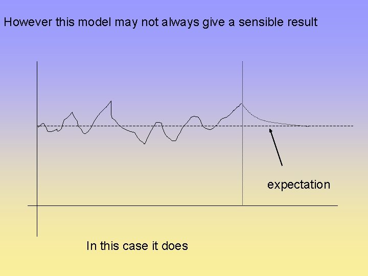 However this model may not always give a sensible result expectation In this case