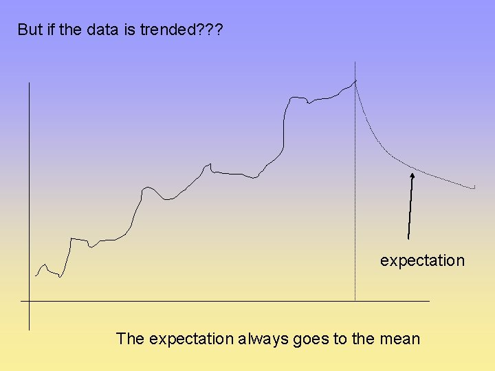 But if the data is trended? ? ? expectation The expectation always goes to