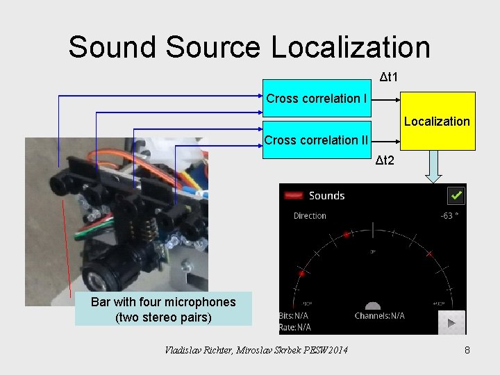 Sound Source Localization Δt 1 Cross correlation I Localization Cross correlation II Δt 2 Sound Source Localization Δt 1 Cross correlation I Localization Cross correlation II Δt 2