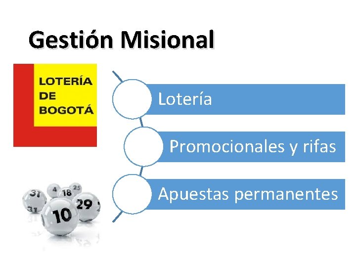 Gestión Misional Lotería Promocionales y rifas Apuestas permanentes 