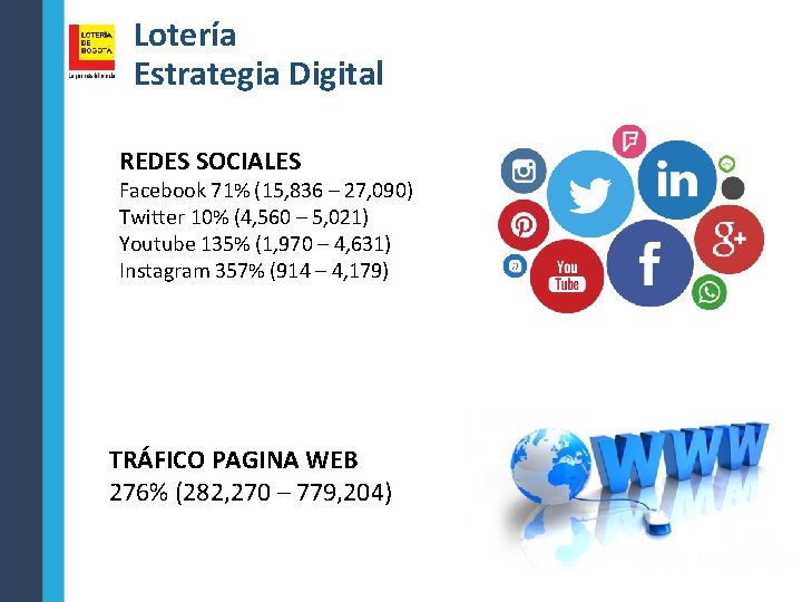 Lotería Estrategia Digital REDES SOCIALES Facebook 71% (15, 836 – 27, 090) Twitter 10%