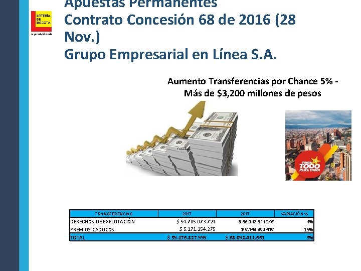 Apuestas Permanentes Contrato Concesión 68 de 2016 (28 Nov. ) Grupo Empresarial en Línea