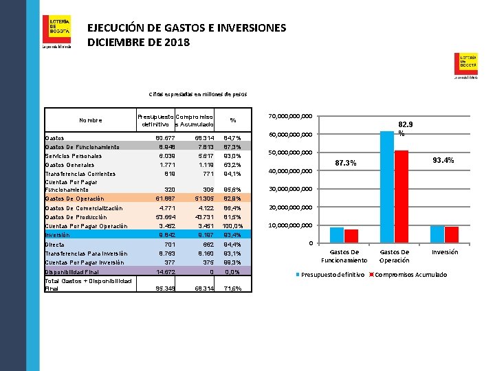 EJECUCIÓN DE GASTOS E INVERSIONES DICIEMBRE DE 2018 Cifras expresadas en millones de pesos