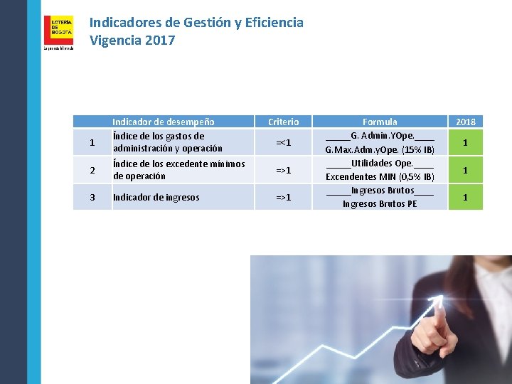 Indicadores de Gestión y Eficiencia Vigencia 2017 1 Indicador de desempeño Índice de los