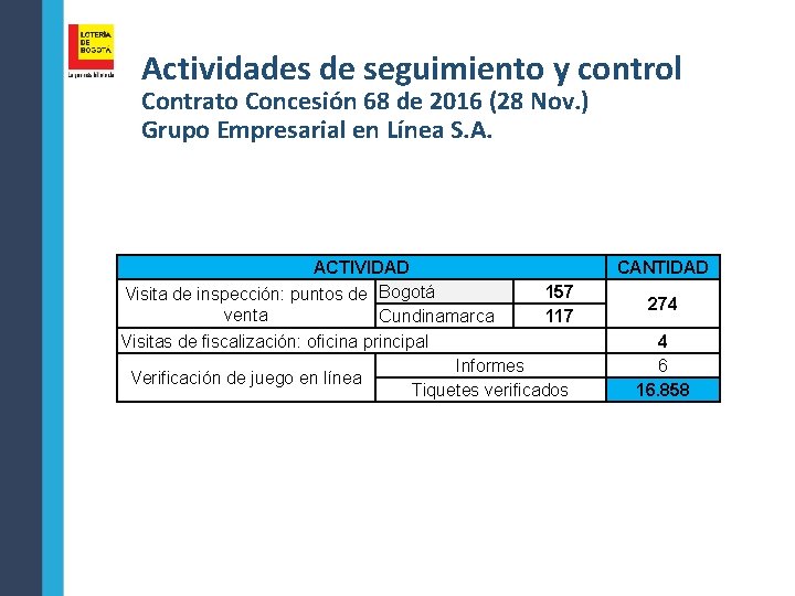 Actividades de seguimiento y control Contrato Concesión 68 de 2016 (28 Nov. ) Grupo