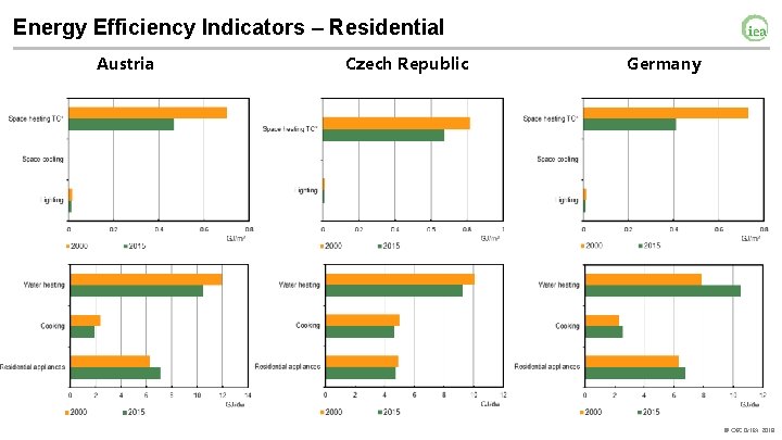 Energy Efficiency and Renewables role in the future
