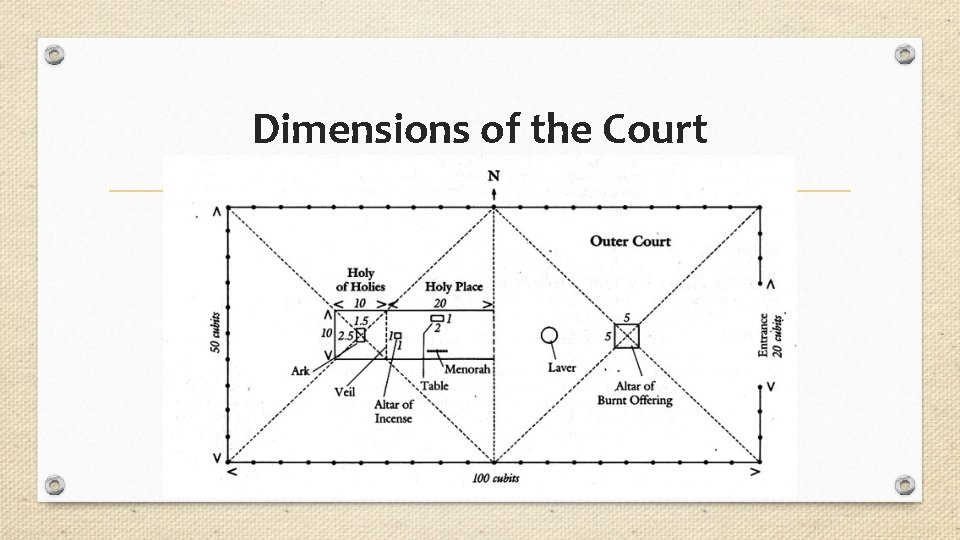 Dimensions of the Court 