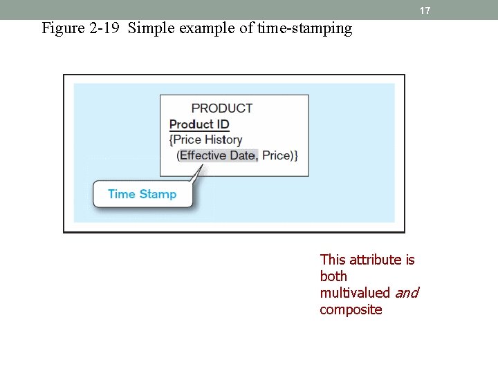 17 Figure 2 -19 Simple example of time-stamping This attribute is both multivalued and