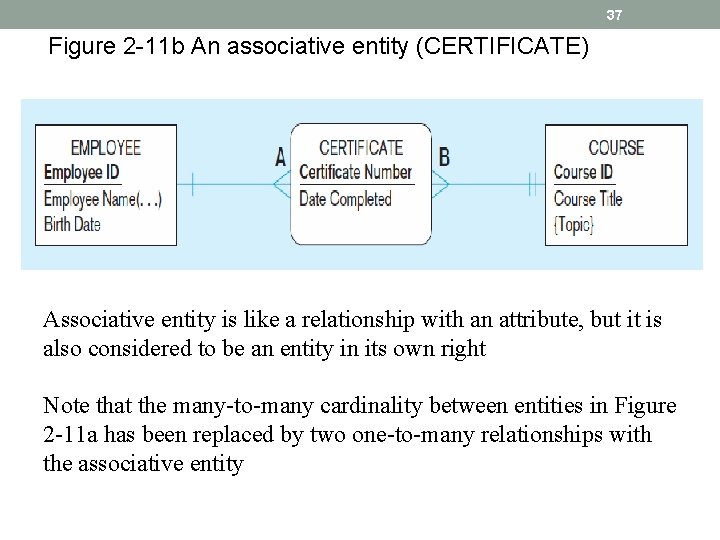 37 Figure 2 -11 b An associative entity (CERTIFICATE) Associative entity is like a