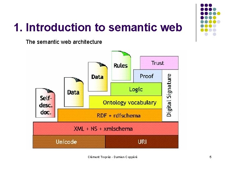 1. Introduction to semantic web The semantic web architecture Clément Troprès - Damien Coppéré