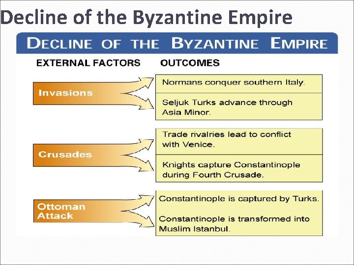 Decline of the Byzantine Empire 1 