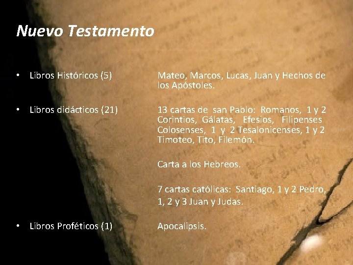 Nuevo Testamento • Libros Históricos (5) Mateo, Marcos, Lucas, Juan y Hechos de los