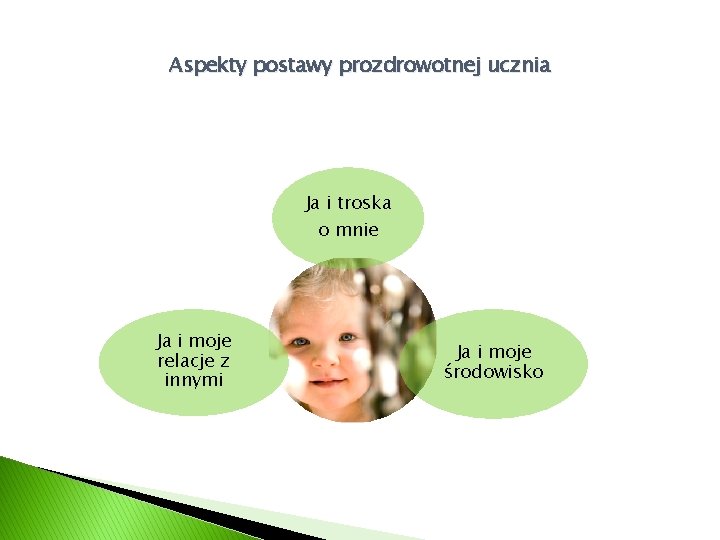 Aspekty postawy prozdrowotnej ucznia Ja i troska o mnie Ja i moje relacje z