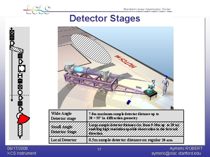 Detector Stages 06/17/2008 XCS Instrument Wide Angle Detector stage 7 -8 m maximum sample