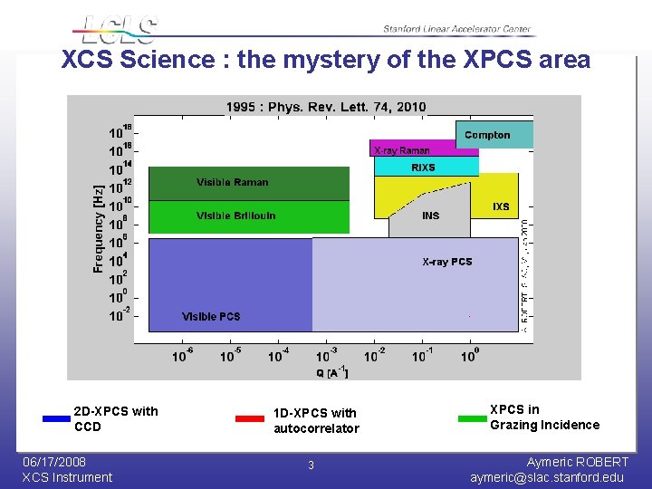 XCS Science : the mystery of the XPCS area 2 D-XPCS with CCD 06/17/2008