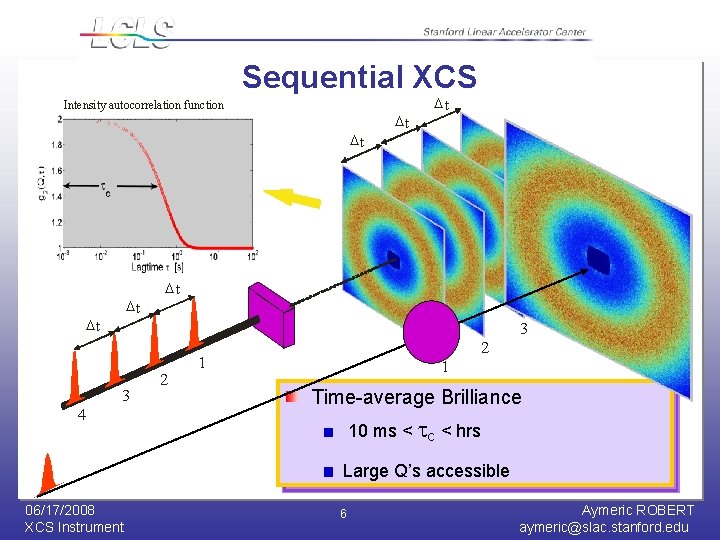 Sequential XCS Intensity autocorrelation function Dt Dt Dt 3 3 4 2 1 1
