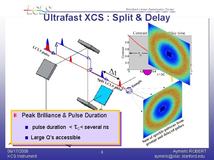 Ultrafast XCS : Split & Delay Peak Brilliance & Pulse Duration pulse duration <