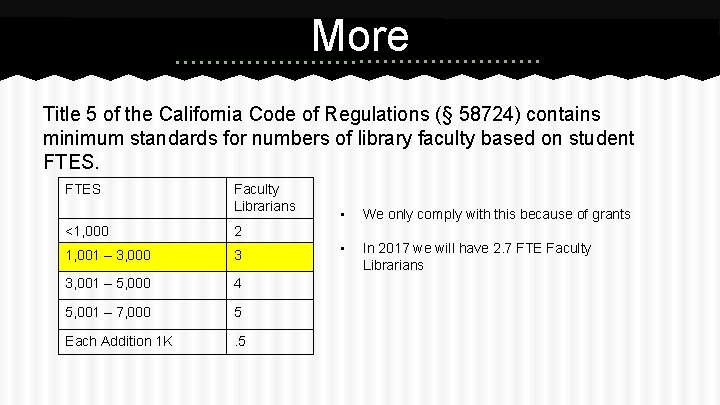 More Title 5 of the California Code of Regulations (§ 58724) contains minimum standards