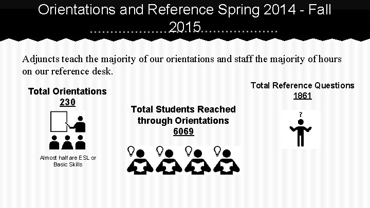 Orientations and Reference Spring 2014 - Fall 2015 Adjuncts teach the majority of our