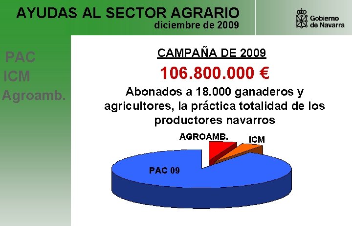 AYUDAS AL SECTOR AGRARIO diciembre de 2009 PAC ICM Agroamb. CAMPAÑA DE 2009 106.