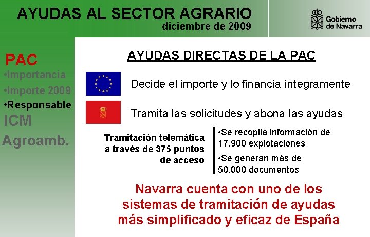 AYUDAS AL SECTOR AGRARIO diciembre de 2009 PAC • Importancia • Importe 2009 •