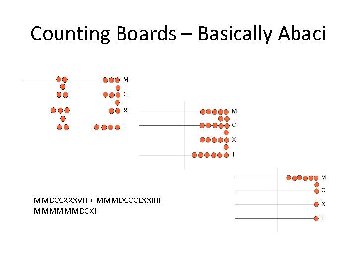 Counting Boards – Basically Abaci • MMDCCXXXVII + MMMDCCCLXXIIII= MMMMMMDCXI 