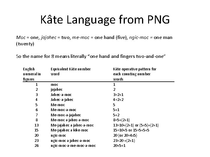 Kâte Language from PNG Moc = one, jajahec = two, me-moc = one hand