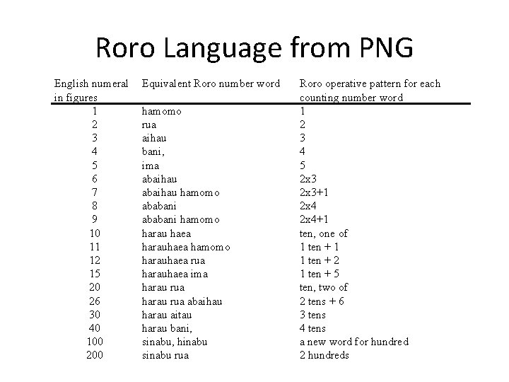Roro Language from PNG English numeral in figures 1 2 3 4 5 6