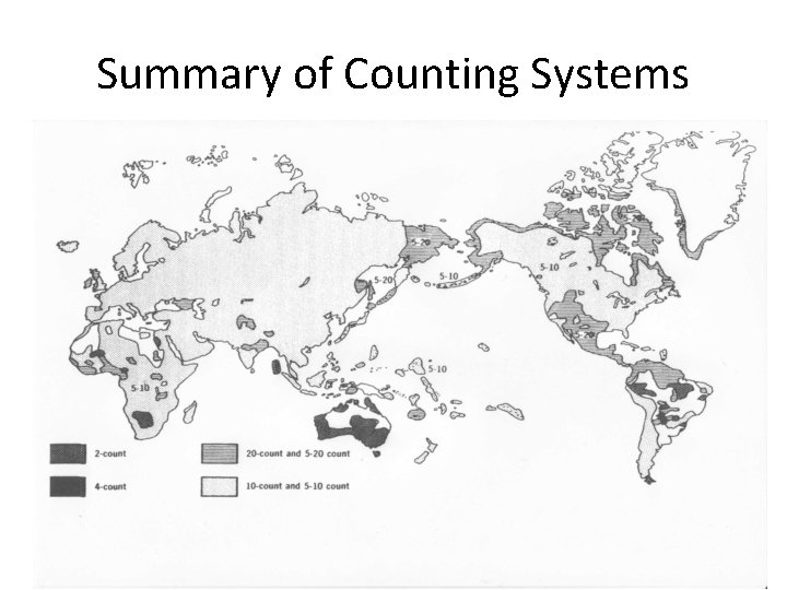 Summary of Counting Systems 