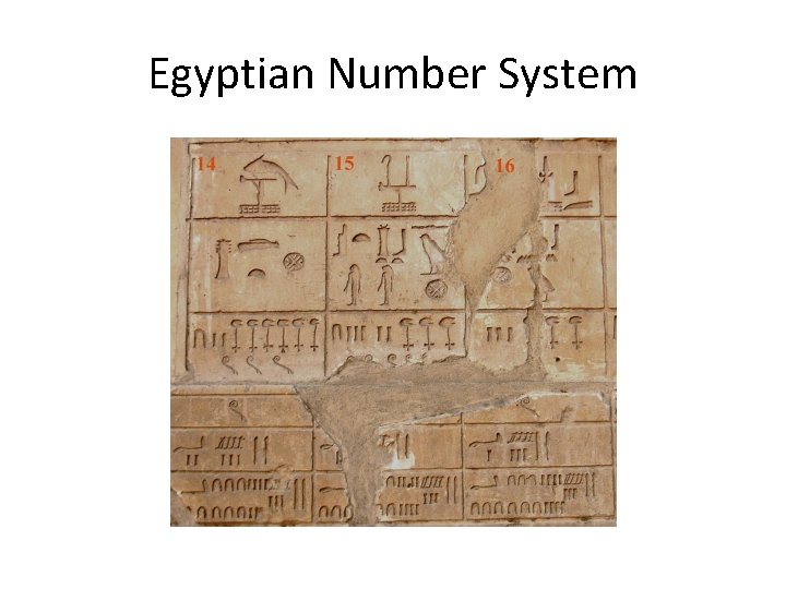 Egyptian Number System 